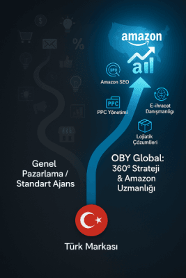 E-ticaret pazarlama başarısı için yol ayrımı: Standart ajansların karmaşık yolu ile OBY Global'in Amazon ve e-ihracat odaklı 360 derece stratejik yolunu gösteren konsept.
