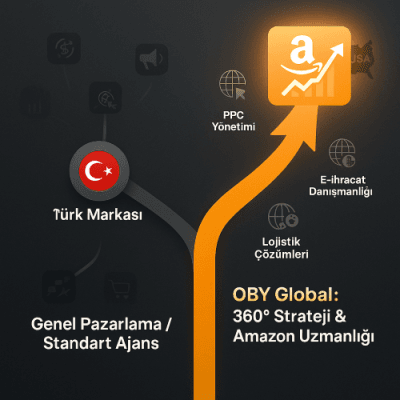 E-ticaret pazarlama başarısı için yol ayrımı: Standart ajansların karmaşık yolu ile OBY Global'in Amazon ve e-ihracat odaklı 360 derece stratejik yolunu gösteren konsept.