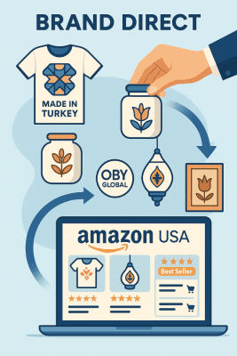 Türkiye'den ürünlerin Brand Direct modeliyle OBY Global aracılığıyla Amazon ABD'de satışını gösteren konsept görsel. Türk ürünleri, tedarik süreci ve başarılı Amazon satışları vurgulanıyor.